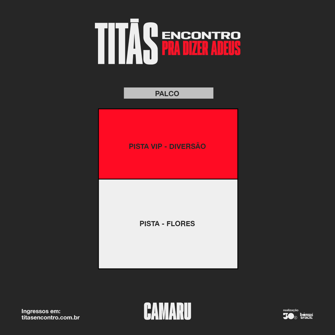 MAPA UBERL&Acirc;NDIA